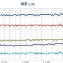 【 関電 】。
