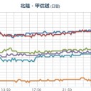 【 関電 】。