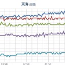 【 大阪 ０．１５５ μ 】。