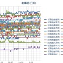 （ 札幌 ０．０ ３８ μ ）（－１℃）。　（作業順調？中。０６：０８ ）