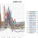 （ 札幌 ０．０ ３８ μ ）（－１℃）。　（作業順調？中。０６：０８ ）