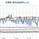 （作業中）