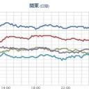 （作業中）