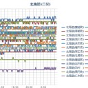（ 札幌 ０．０ ３８ μ ）（ …＋… ９ …℃…！！）。　（作業順延？中。０６：３３）。