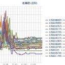 （ 札幌 ０．０ ３８ μ ）（ …＋… ９ …℃…！！）。　（作業順延？中。０６：３３）。