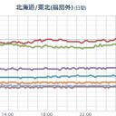 ２４日は福1からの放射性物質は東北, 北海道に拡散する見込み。