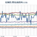 【 地震 】（多発？）