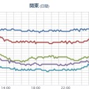 【 地震 】（多発？）