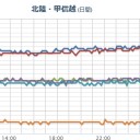 【 地震 】（多発？）