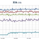 【 大阪 ０．１５５ μ 】。