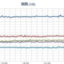 【 大阪 ０．１５５ μ 】。