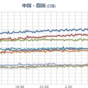 【 大阪 ０．１５５ μ 】。