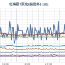 （作業中）