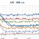 【鹿児島県（奄美地方を除く）　竜巻　注意情報】11月24日06時16分。