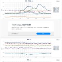 厄日((ﾉ∀｀)･ﾟ･｡ ｱﾋｬﾋｬﾋｬﾋｬ