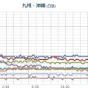 （むだにド根性りす。）