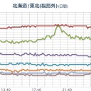 26日は福1からの放射性物質は関東〜関西にかけて拡散する見込み。／東電HPをご確認ください。　（朝の補遺ッ）