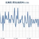 26日は福1からの放射性物質は関東〜関西にかけて拡散する見込み。／東電HPをご確認ください。　（朝の補遺ッ）