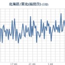 26日は福1からの放射性物質は関東〜関西にかけて拡散する見込み。／東電HPをご確認ください。　（朝の補遺ッ）