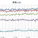 【 大阪 ０．１５６ μ 】。　（朝の補遺ッ）