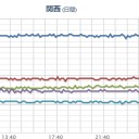 【 大阪 ０．１５６ μ 】。　（朝の補遺ッ）