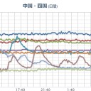 【 大阪 ０．１５６ μ 】。　（朝の補遺ッ）