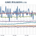 （作業中）
