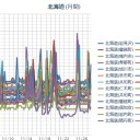 【 稚内・トマリ原発 ０．０ ７２ μ 】／【 岩見沢 ０．０ ６１ μ 】／【 札幌 ０．０ ４８ μ 】（ － ２ ℃ ）。　（作業中。０６：０６ ）。