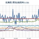 【 石川 】（大欠測）。
