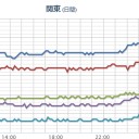 【 石川 】（大欠測）。