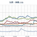 連続噴火が継続しています。