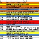 12月の大会予定表です。