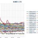 【 岩見沢 ０．０ ６４ μ 】／【 札幌 ０．０ ５ ⇔ ０．０ ３４ μ 】（ － ４ ℃ ）。　（作業開始！５：５５！～）