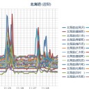 【 岩見沢 ０．０ ６４ μ 】／【 札幌 ０．０ ５ ⇔ ０．０ ３４ μ 】（ － ４ ℃ ）。　（作業開始！５：５５！～）