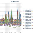 【 岩見沢 ０．０ ６４ μ 】／【 札幌 ０．０ ５ ⇔ ０．０ ３４ μ 】（ － ４ ℃ ）。　（作業開始！５：５５！～）
