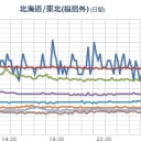 （作業中）
