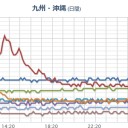 【 桜島 】（ 黒煙 １５００ ｍ ）。