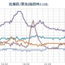（作業終）