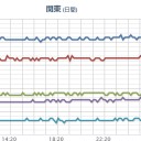 （作業終）