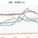 （作業終）