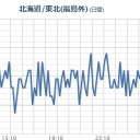 【 いわき湯本 ０．１４１ μ 】。