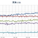 【 大阪 ０．１５４ μ 】／【 山口 ０．１０５ μ 】。