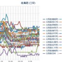 【 稚内 ０．０ ５ μ 】／【 札幌 ０．０ ４０ ⇔ ０．０ ３４ μ 】（…＋…２ ℃）。　（作業開始 ０６：０８ ）。