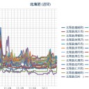 【 稚内 ０．０ ５ μ 】／【 札幌 ０．０ ４０ ⇔ ０．０ ３４ μ 】（…＋…２ ℃）。　（作業開始 ０６：０８ ）。