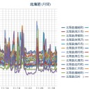 【 稚内 ０．０ ５ μ 】／【 札幌 ０．０ ４０ ⇔ ０．０ ３４ μ 】（…＋…２ ℃）。　（作業開始 ０６：０８ ）。
