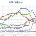 【 桜島 】（噴煙 １５００ ｍ）ｘ（２発）。