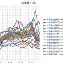 放射性物質は東北, 北海道に拡散。／二度目に厚真町で発生したら人災確実だな。