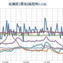 （作業中）⇔【 夜間 補遺っ】。