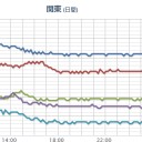 （作業中）⇔【 夜間 補遺っ】。