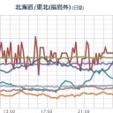 （作業中）⇒（追記＠５朝）。
